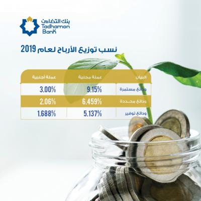 التضامن، البنك الأول في توزيع أرباح الودائع عن العام 2019 في اليمن